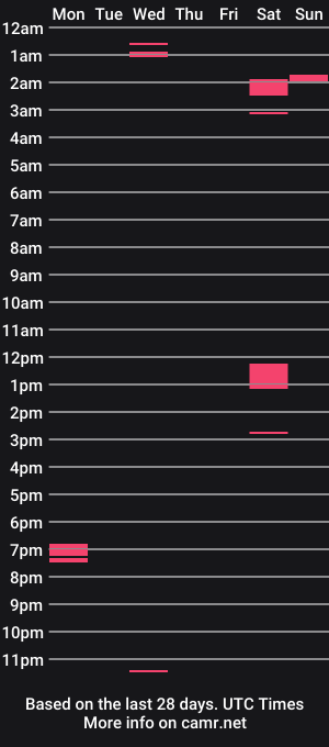 cam show schedule of riggie
