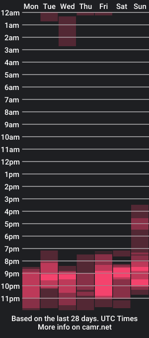 cam show schedule of riggs_jel