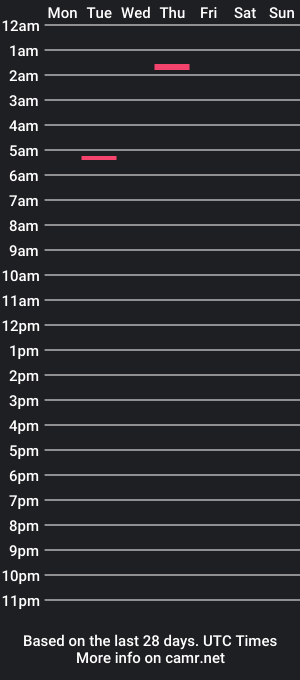 cam show schedule of rightroma188