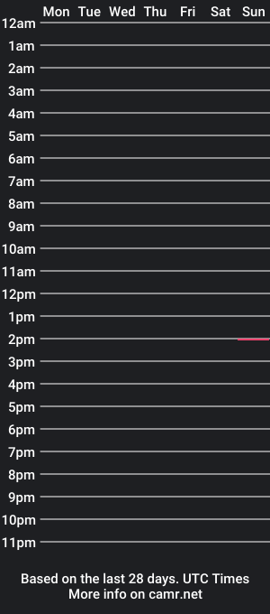 cam show schedule of rignerhorn