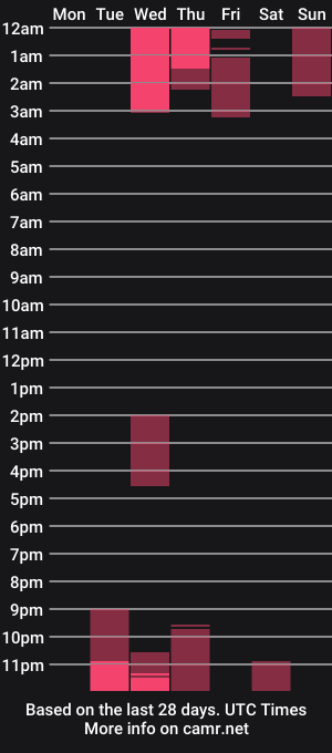 cam show schedule of rihana_bentley_
