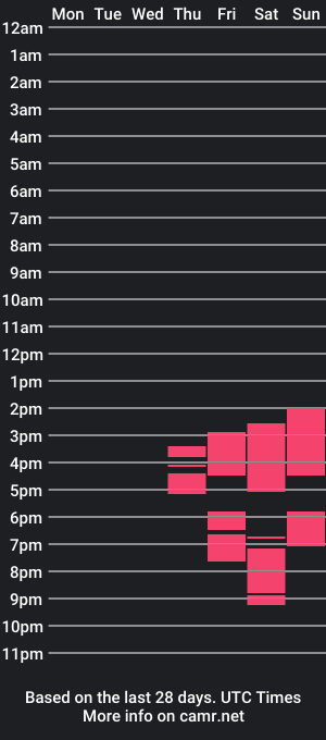 cam show schedule of rihanna_summer