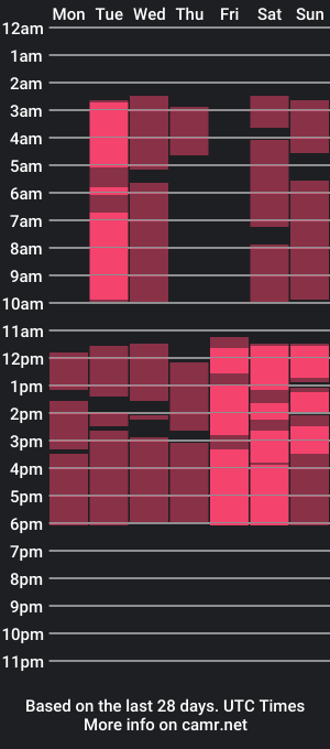 cam show schedule of rihannagrey