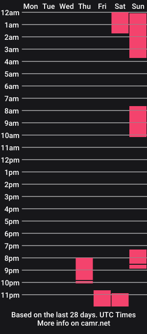 cam show schedule of riiizzgod
