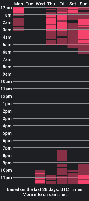 cam show schedule of rikaking_