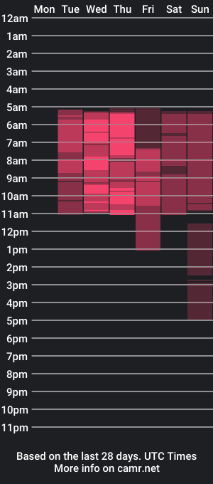 cam show schedule of rikaraily