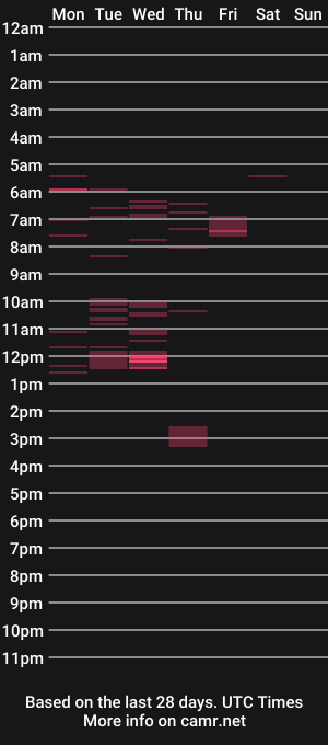 cam show schedule of rikkiblackhunk