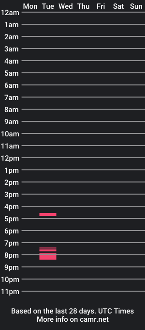 cam show schedule of rikkispannish