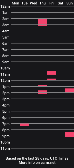 cam show schedule of rikkixking