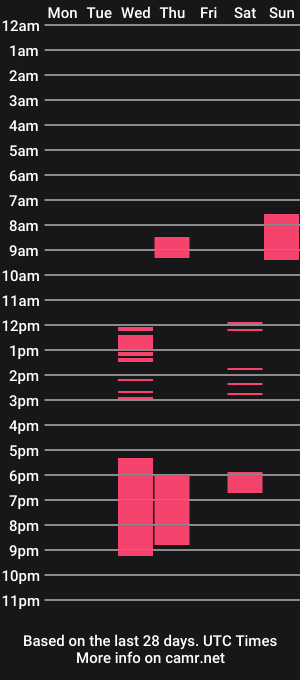 cam show schedule of riklonger