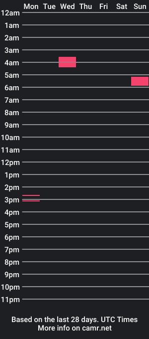 cam show schedule of riky919