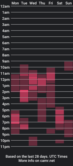 cam show schedule of rilator