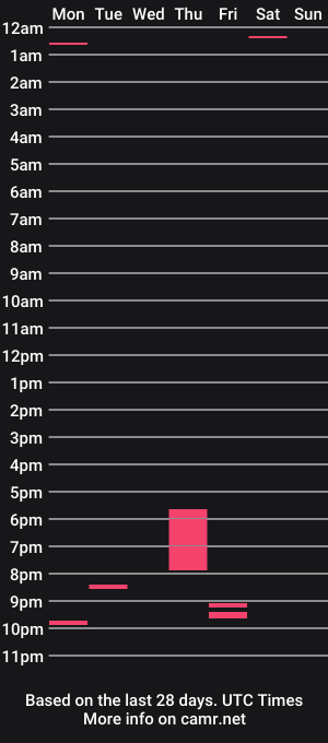 cam show schedule of riley9428