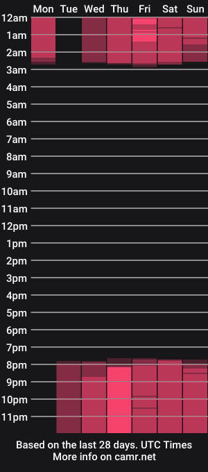 cam show schedule of riley_bensongh