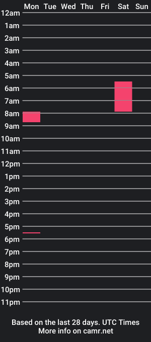 cam show schedule of riley_mac