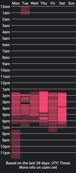 cam show schedule of riley_reiid