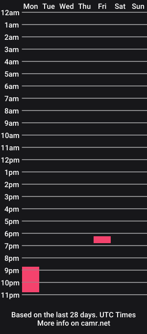 cam show schedule of rileyandhawk