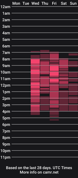 cam show schedule of rileybroks