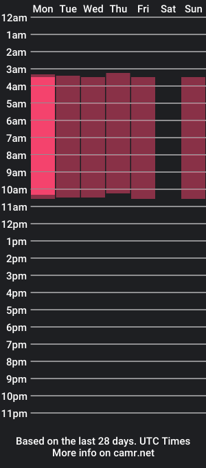 cam show schedule of rileychasee