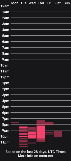 cam show schedule of rileydepp