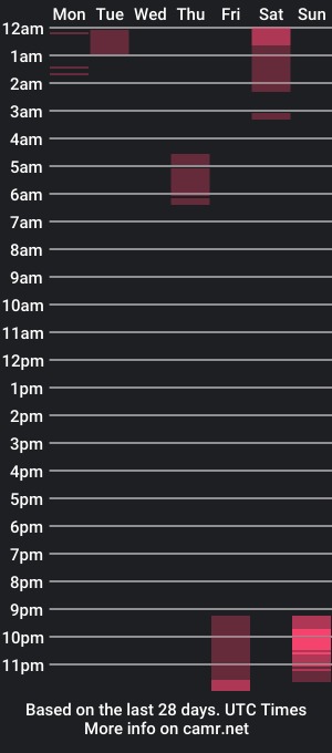 cam show schedule of rileyman13xx