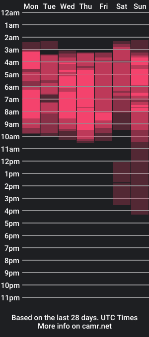 cam show schedule of rileymee