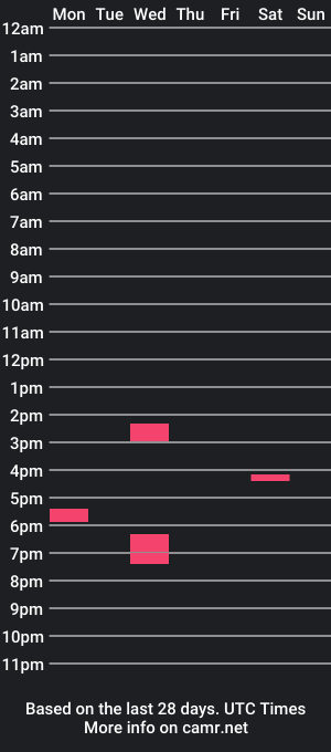 cam show schedule of rileynickelby