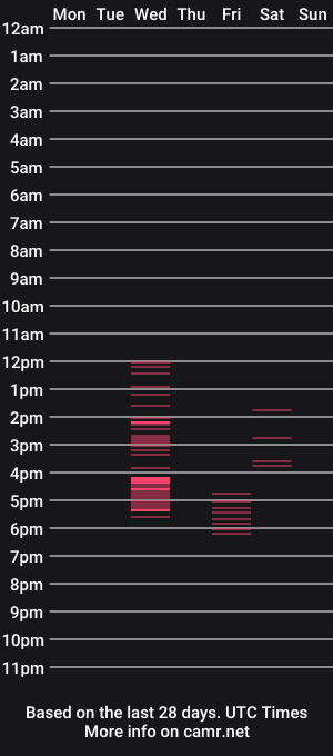 cam show schedule of rileyspells