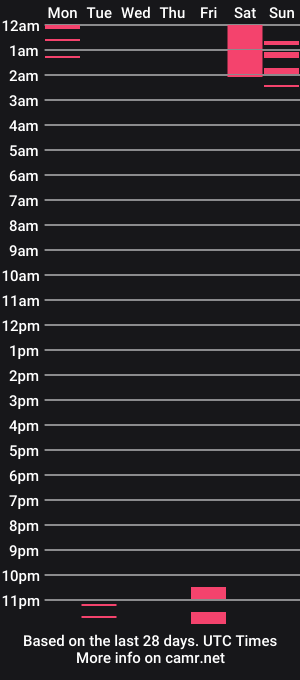 cam show schedule of rileyyxx