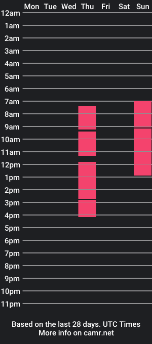 cam show schedule of rina_mark