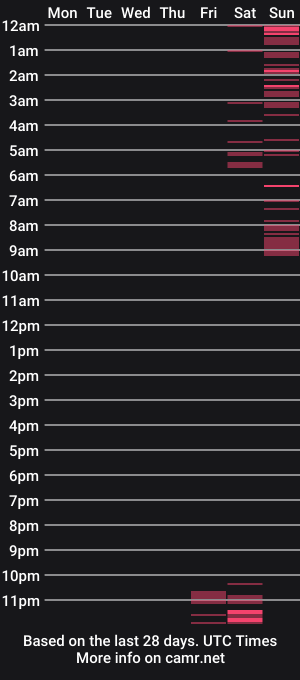cam show schedule of rinabrin