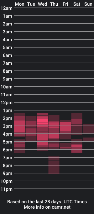 cam show schedule of rinakichu