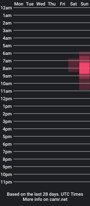 cam show schedule of rinamarina