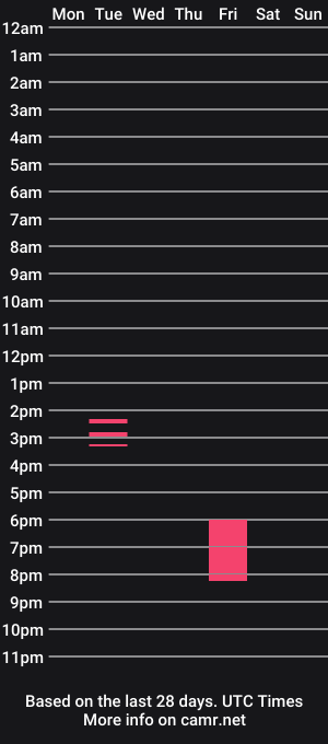 cam show schedule of rinastreams