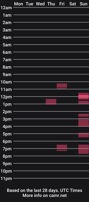 cam show schedule of rinettawilss