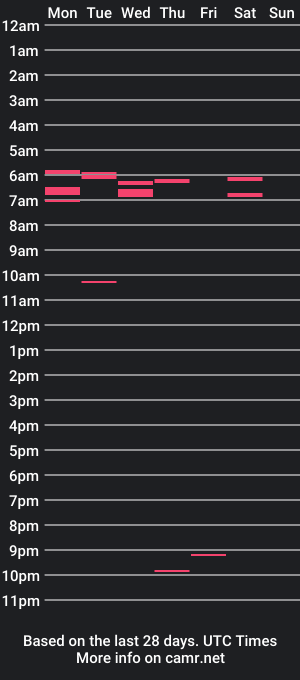 cam show schedule of ringomar