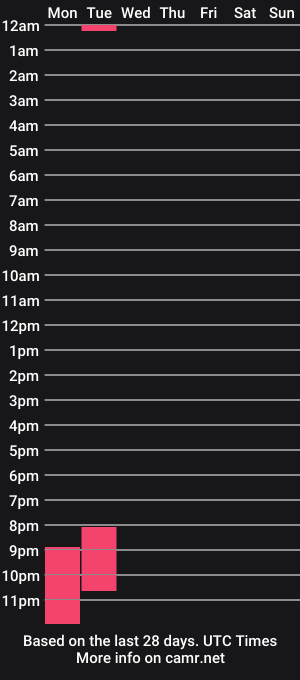 cam show schedule of rini_mori