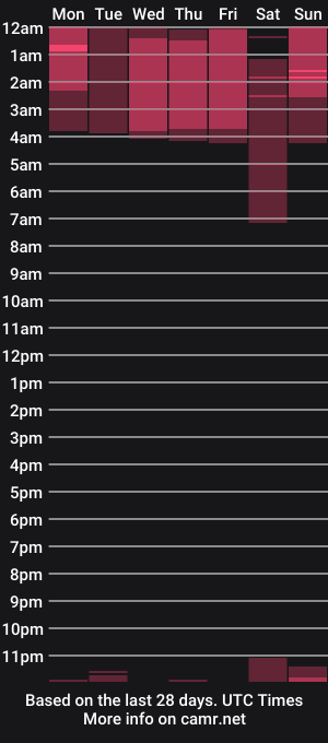 cam show schedule of riniryokouwu