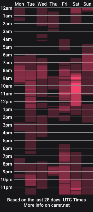 cam show schedule of rinnerdee