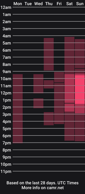 cam show schedule of rinwhite