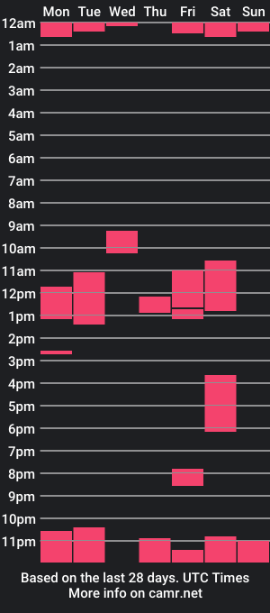 cam show schedule of rio905