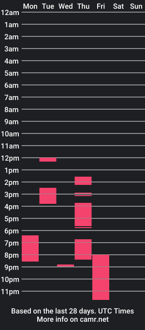 cam show schedule of rionaakira