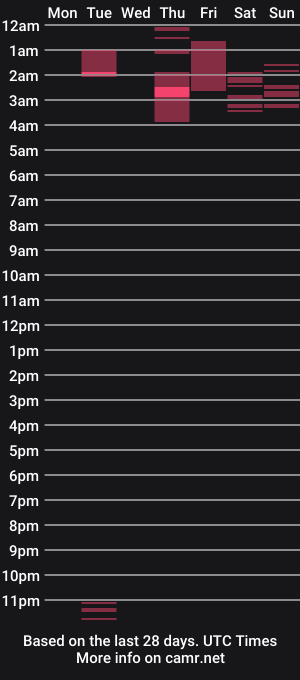 cam show schedule of ripa35