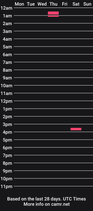 cam show schedule of ripejockstrap