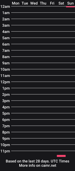 cam show schedule of ripleycsta