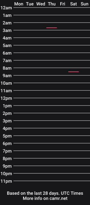 cam show schedule of ripomegle