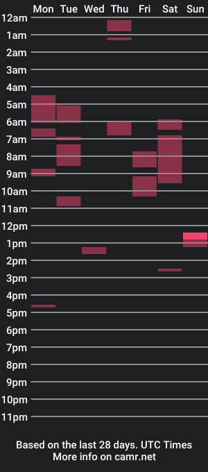 cam show schedule of rippedasian6