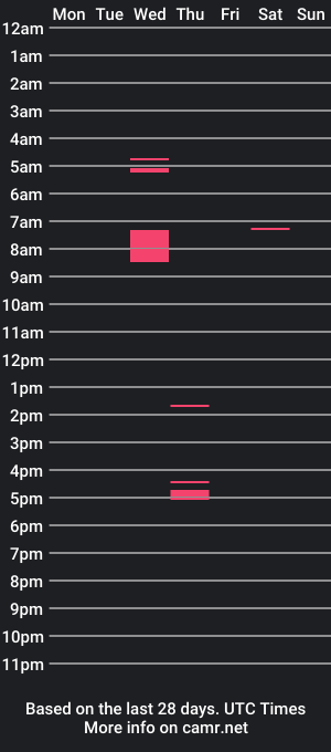 cam show schedule of ripperswan