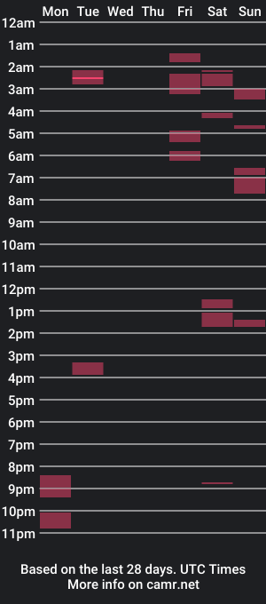 cam show schedule of riprupture