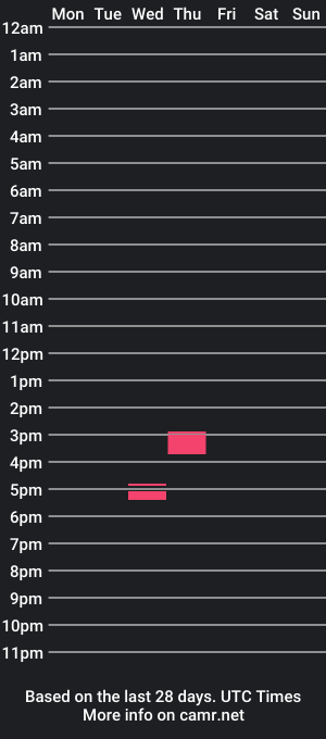 cam show schedule of riprvz